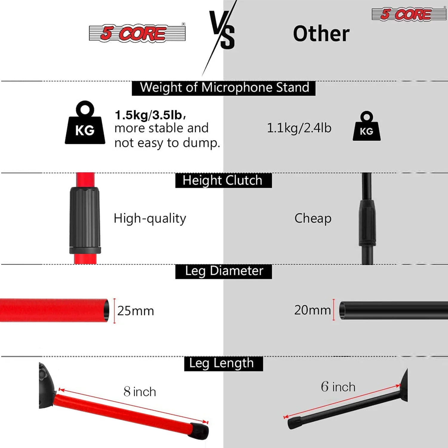 5Core Adjustable Floor Microphone Stand with Boom Arm